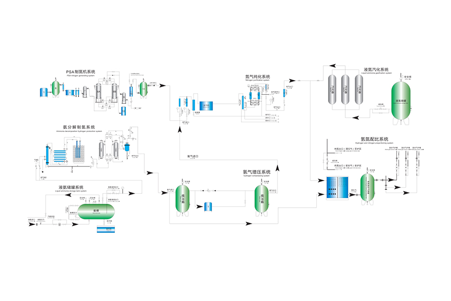Réitigh táirgthe ar an láthair aeir ar an láthair